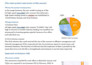 convert PDF, image, and scanned documents to excel or word